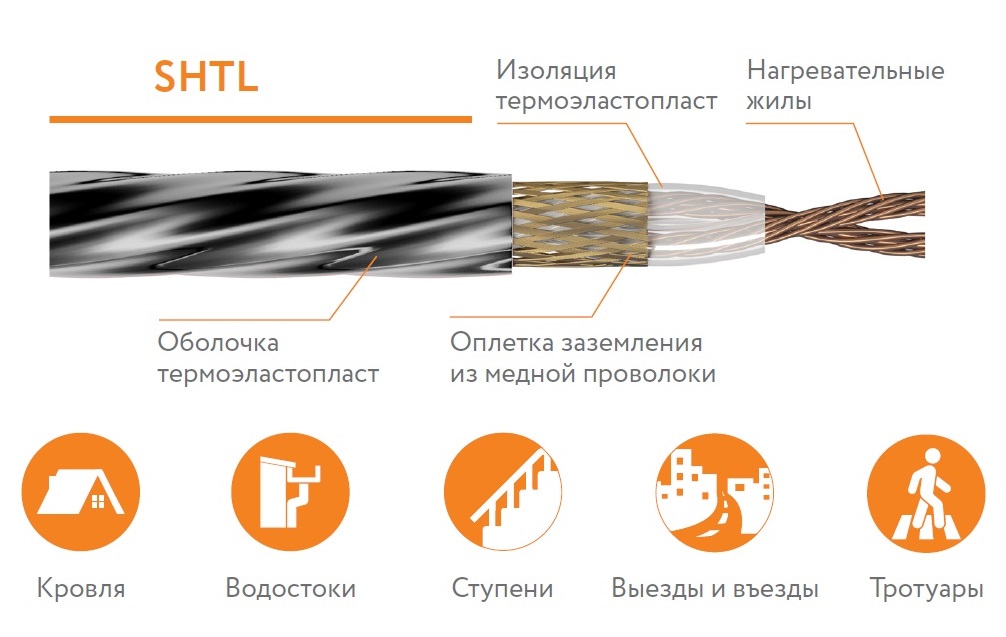 Секция нагревательная кабельная 25SHTL-2