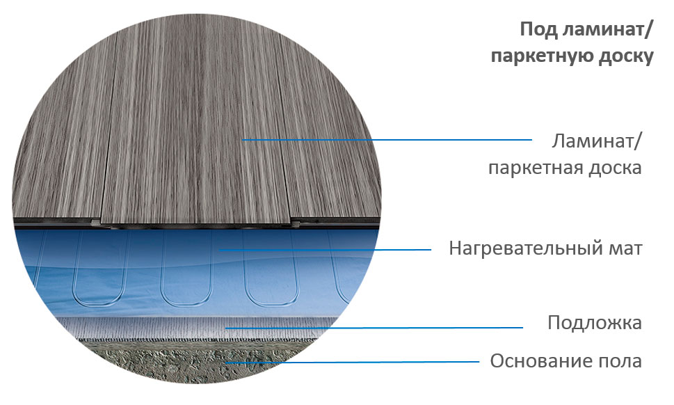 «Теплолюкс» Alumia. Ультратонкий тёплый пол