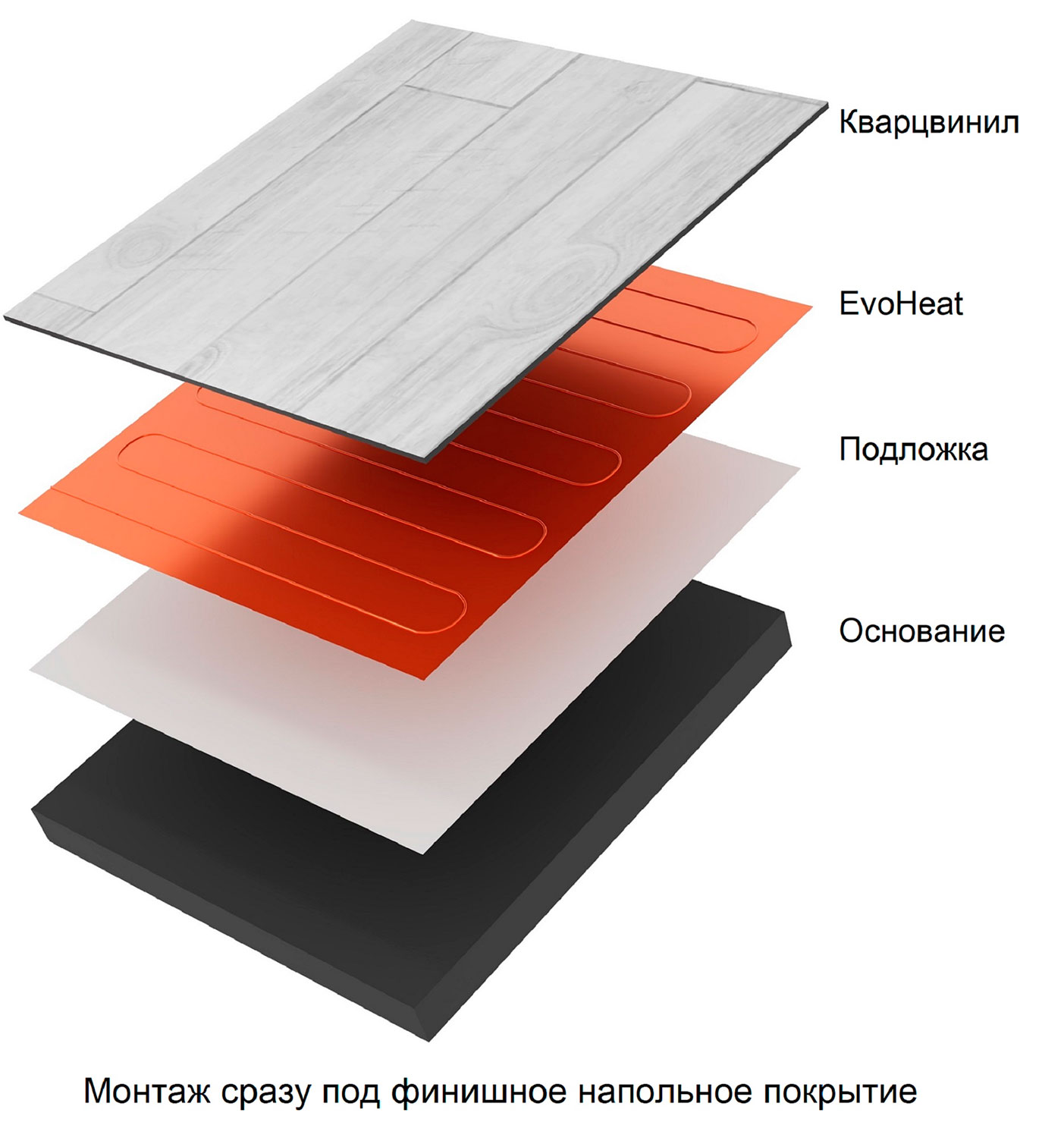 «Теплолюкс» EvoHeat. Теплый пол для кварцвинила